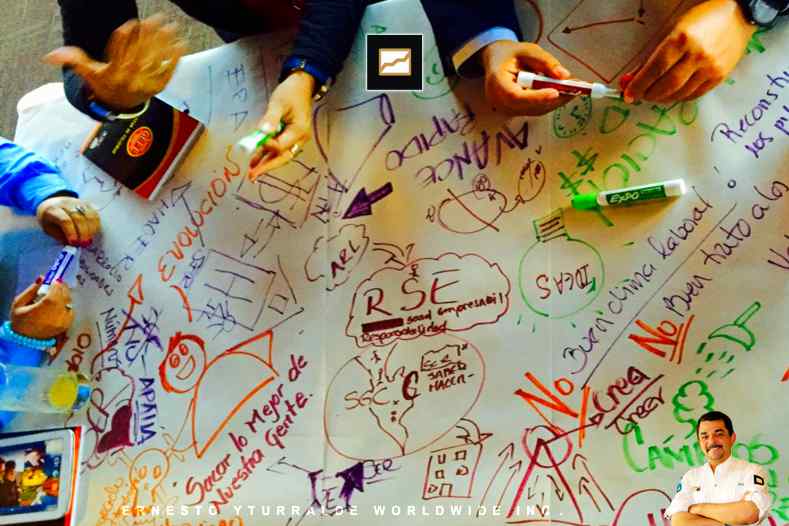 Plan de Sucesin - World Caf Workshops para co-crear el futuro | Ernesto Yturralde Worldwide Inc.